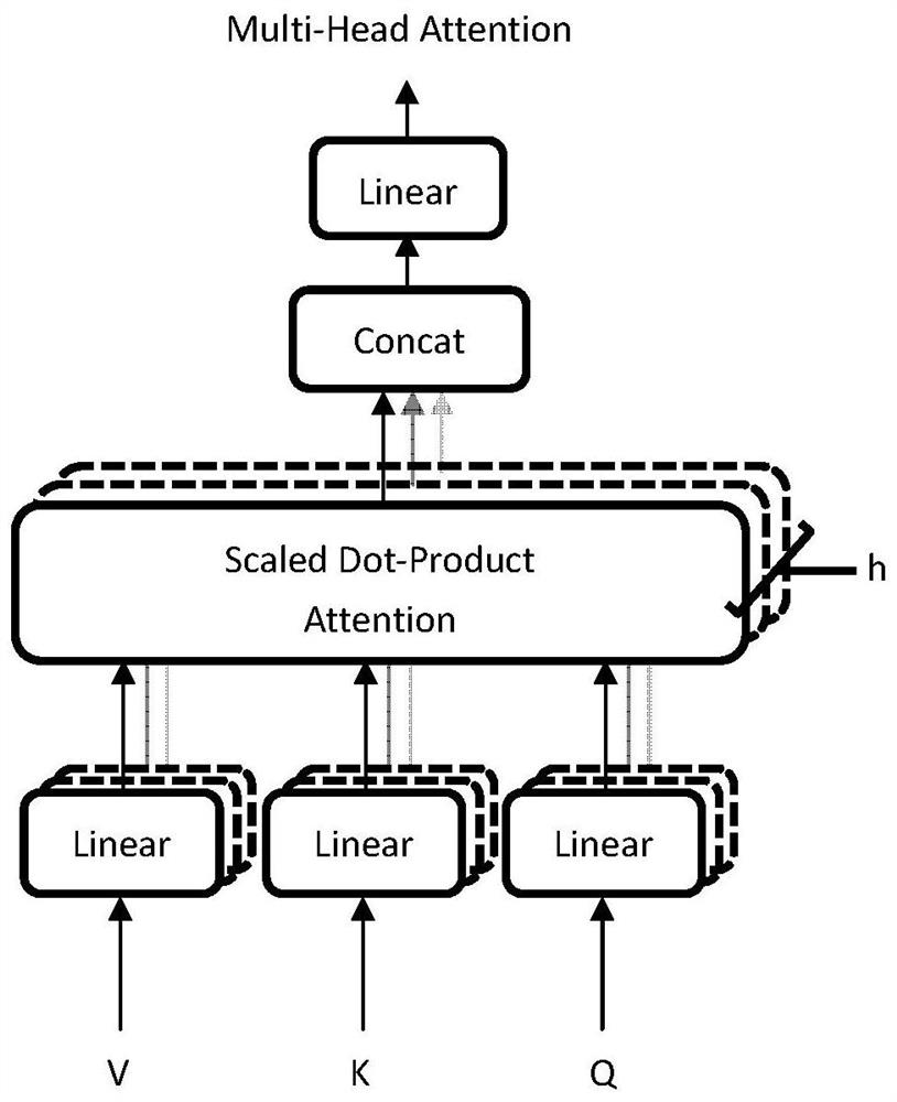 A software defect report assignment method based on self-attention mechanism