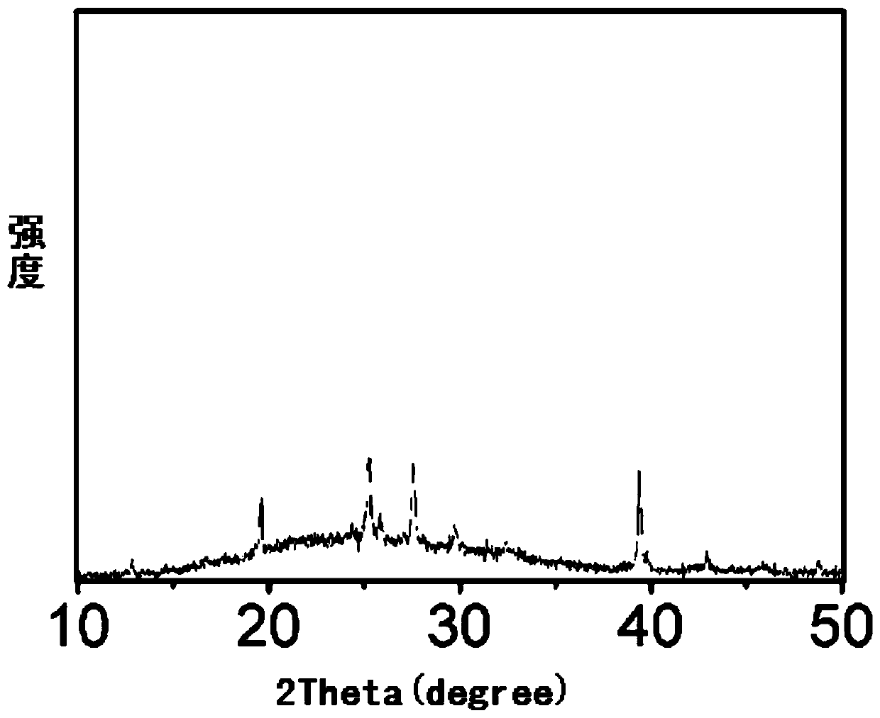 Synthetic method of non-lead double perovskite nanocrystals