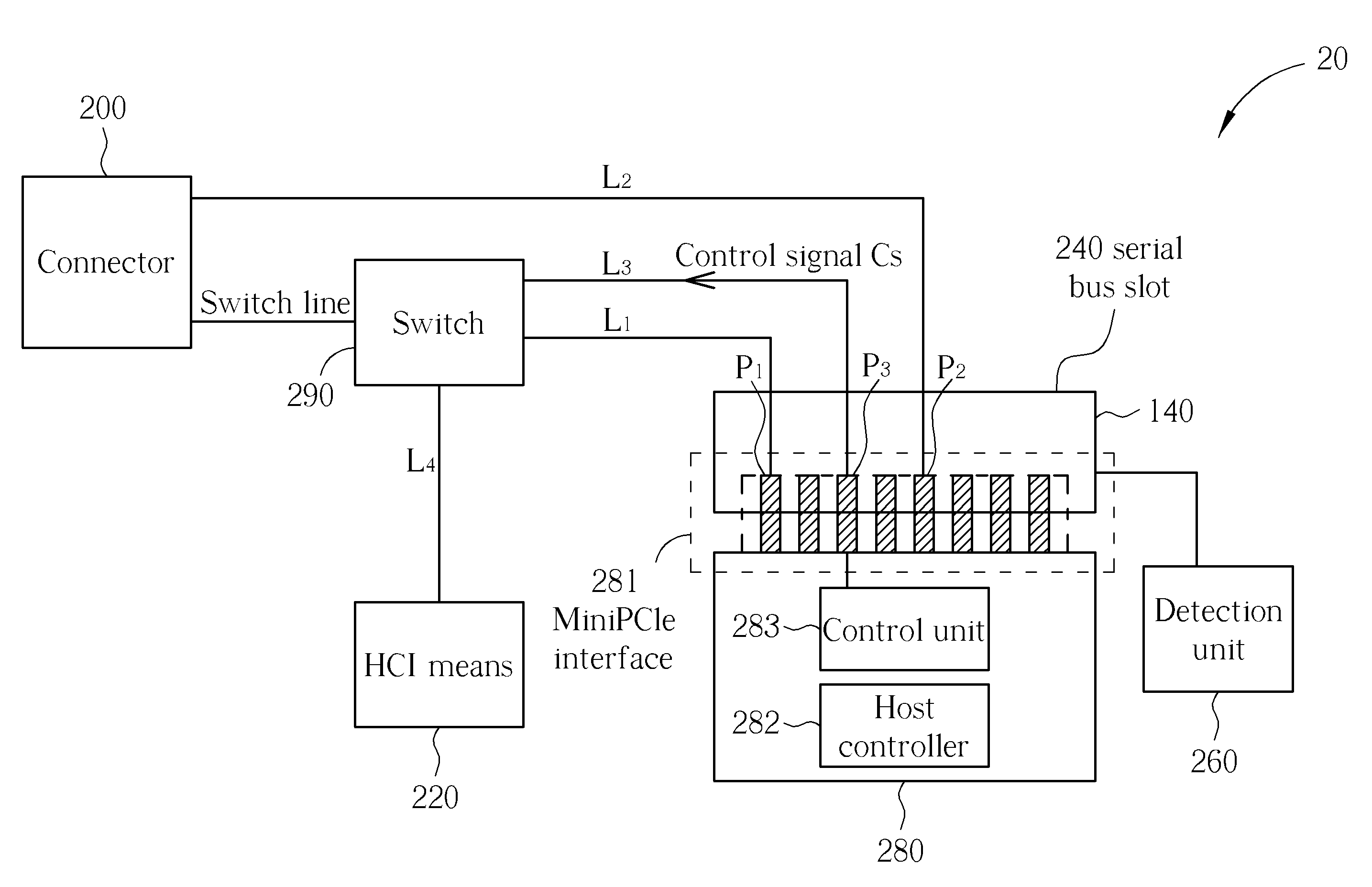 Motherboard Compatible with Multiple Versions of Universal Serial Bus (USB) and Related Method