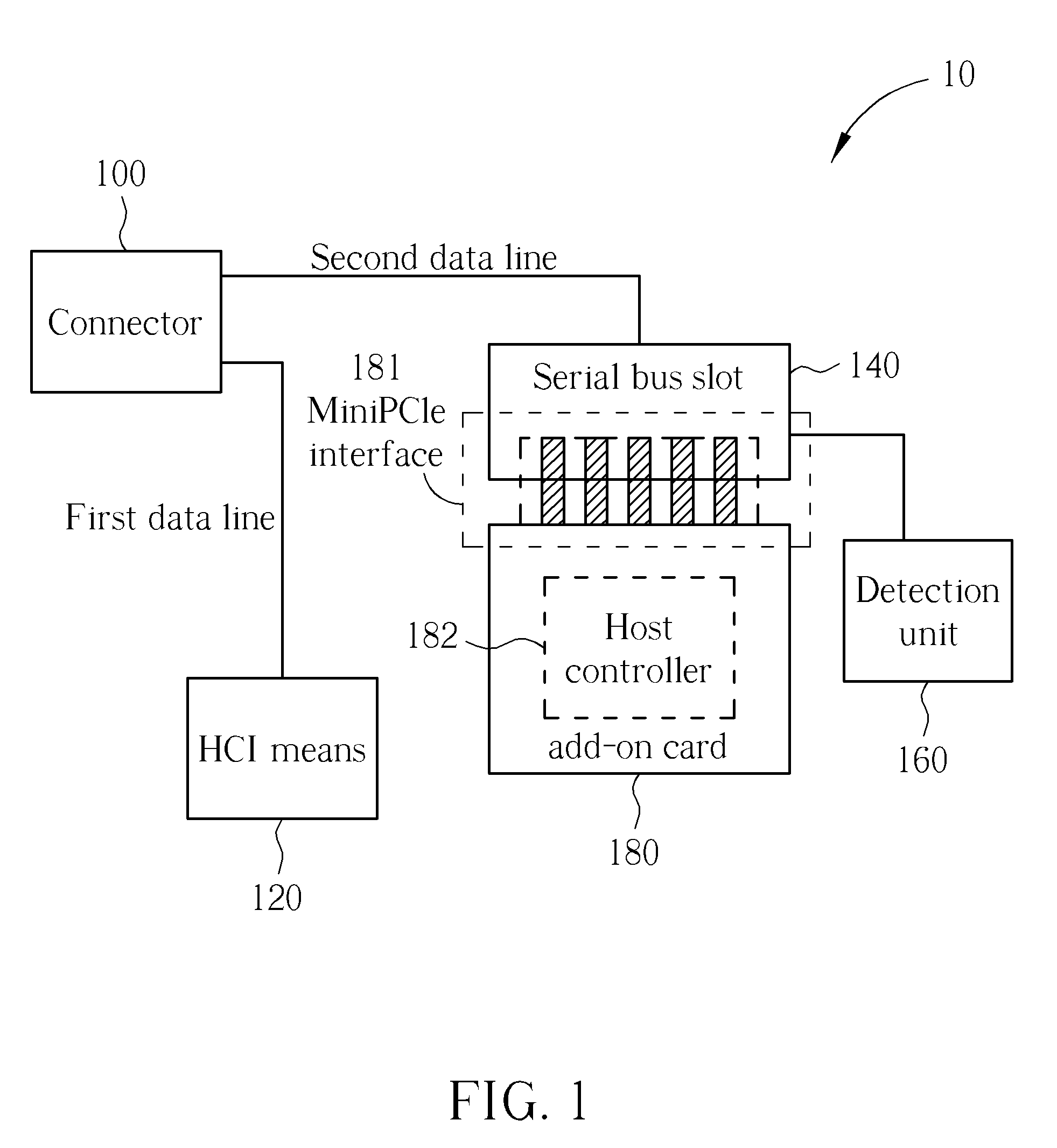 Motherboard Compatible with Multiple Versions of Universal Serial Bus (USB) and Related Method