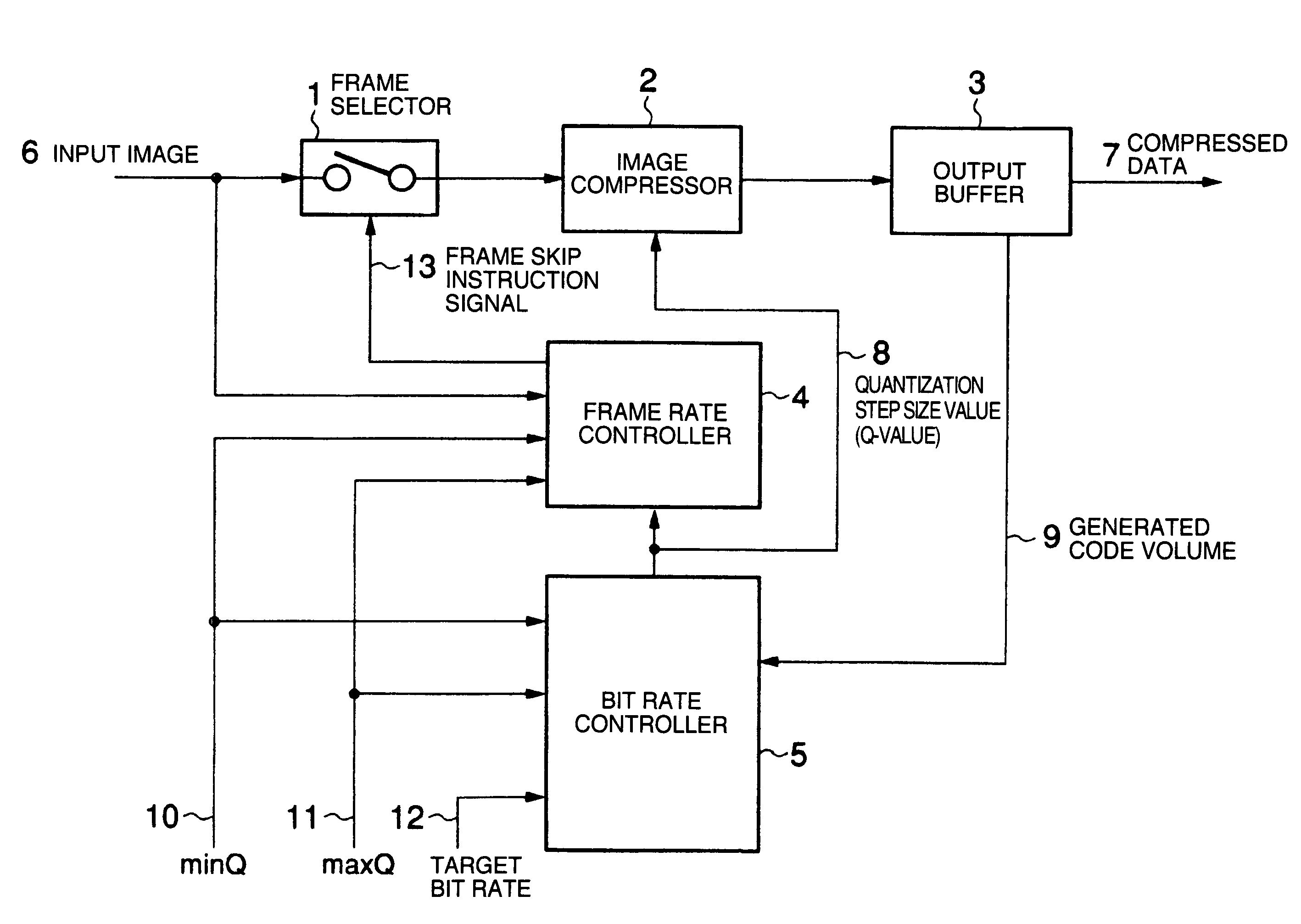 Method and apparatus for compressing image data