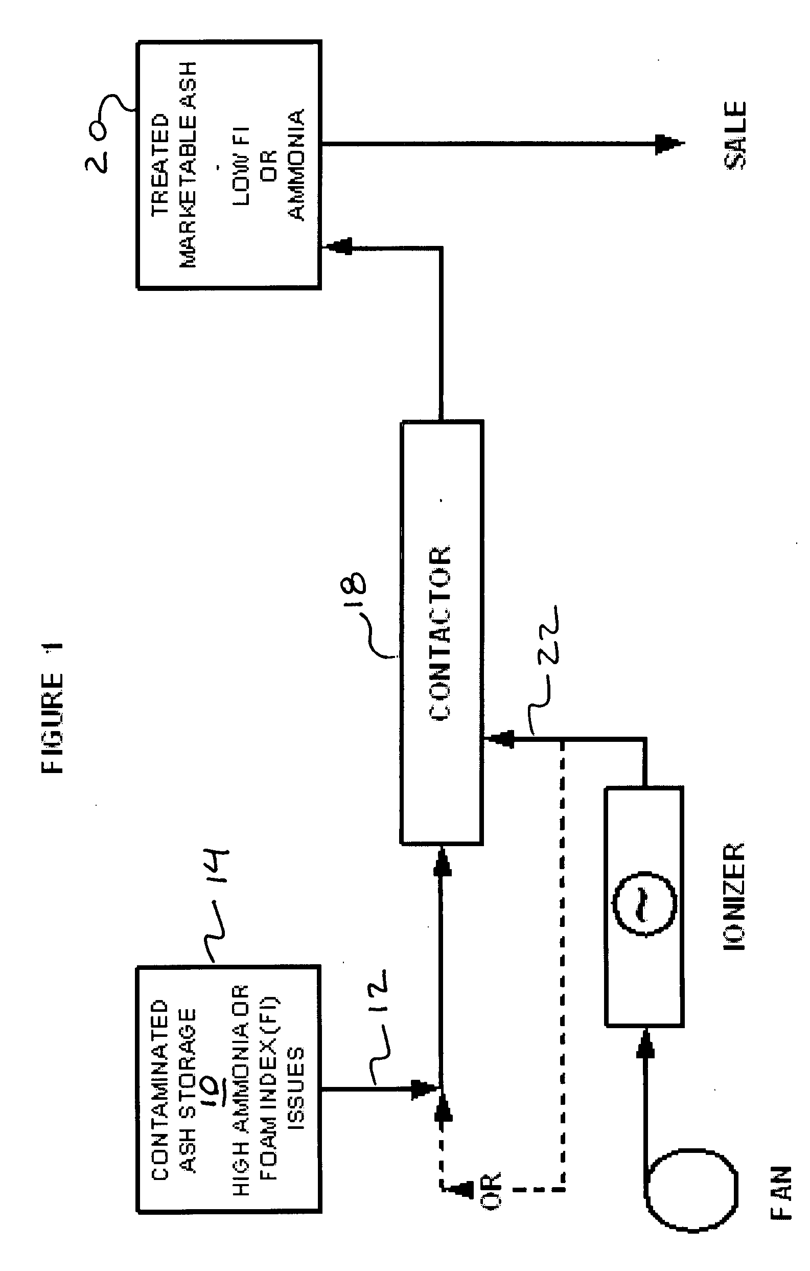 Treatment of fly ash from coal combustion to improve its marketability