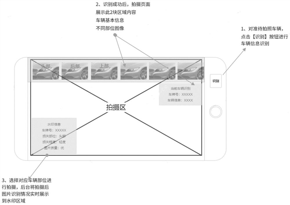 Car insurance claim settlement picture processing method and device