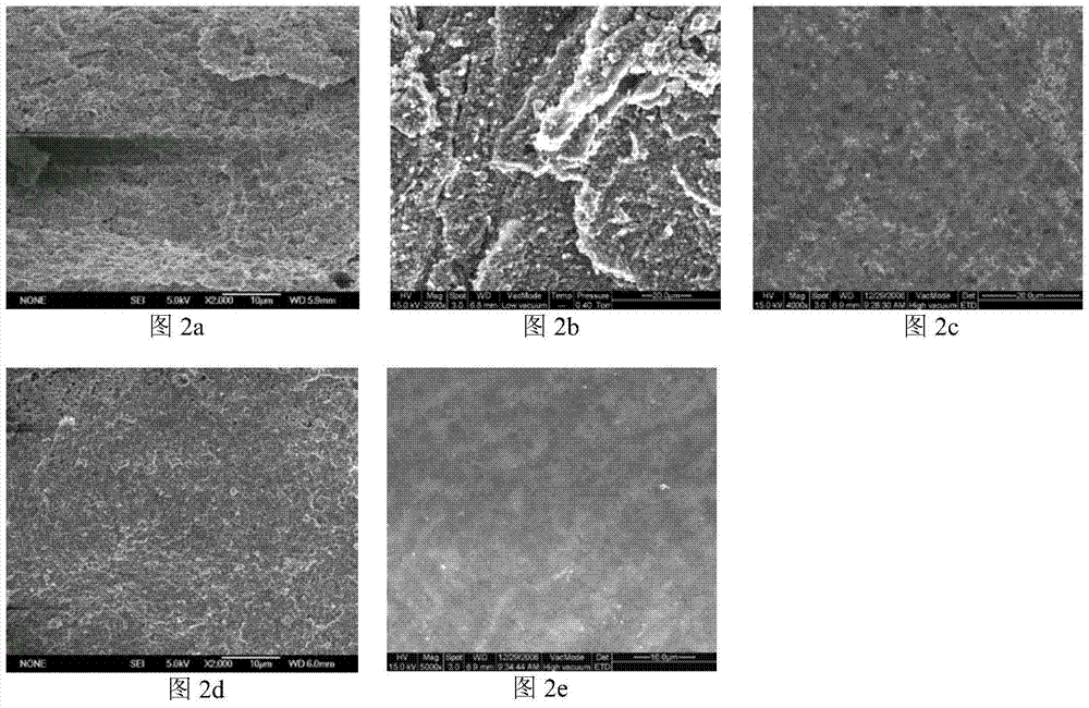 Method for preparing magnesium diboride superconducting wire or strip by electron beam annealing