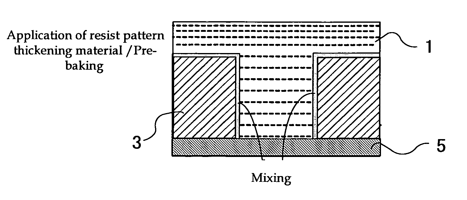 Resist pattern thickening material and process for forming resist pattern, and semiconductor device and method for manufacturing the same