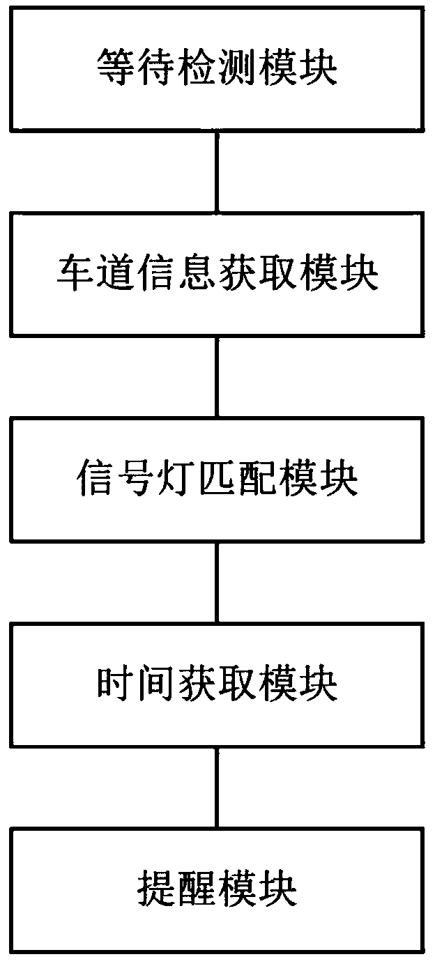 Signal lamp prompting system and method based on image recognition