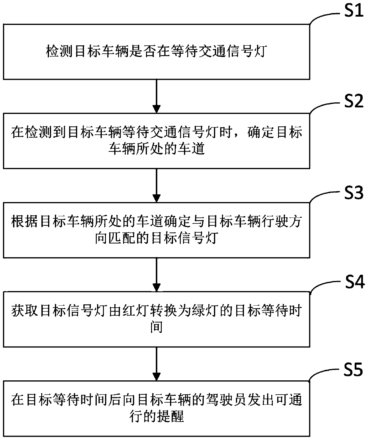 Signal lamp prompting system and method based on image recognition