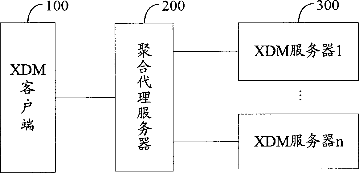 Method and system for managing expandable mark language file