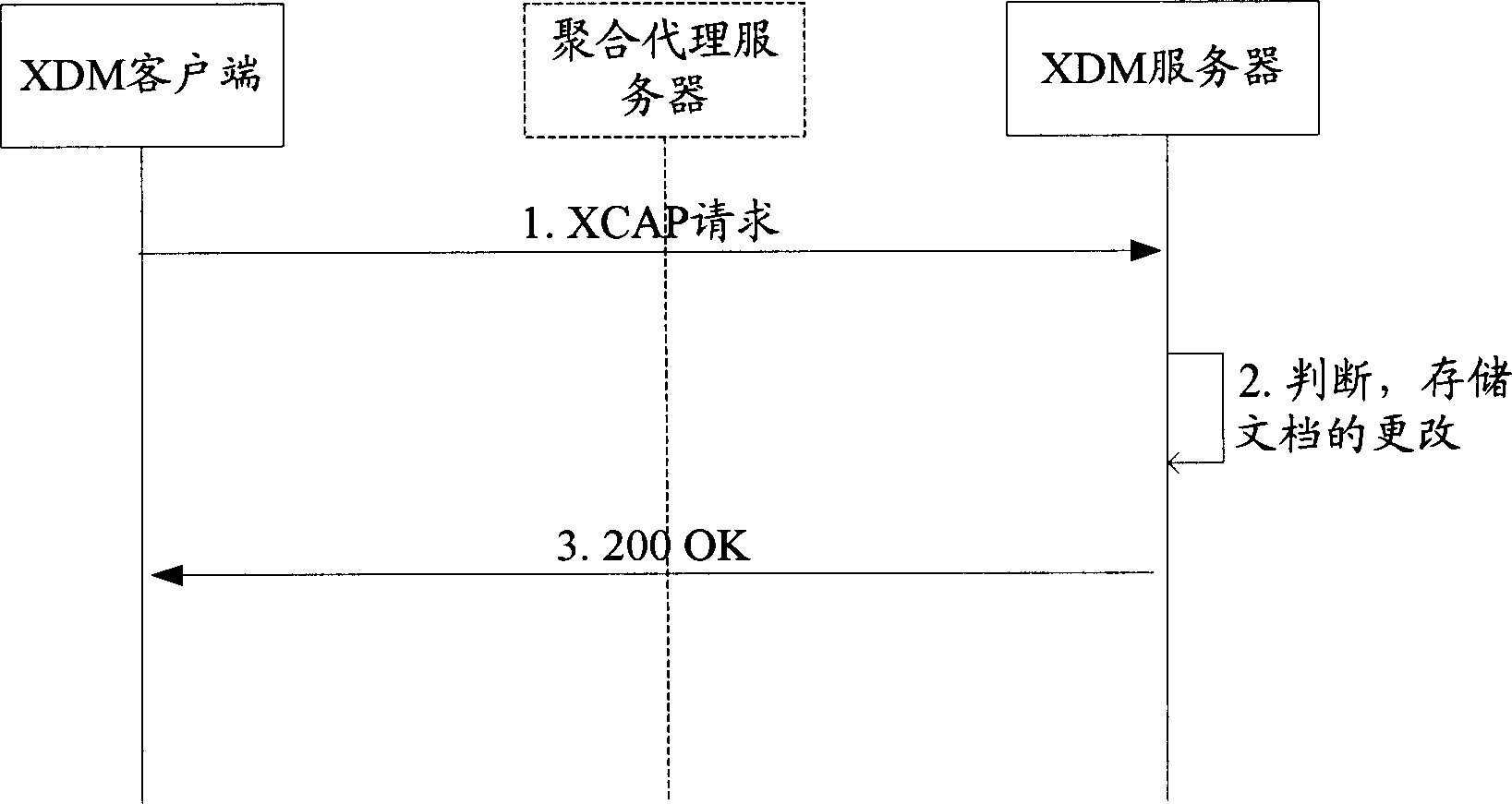 Method and system for managing expandable mark language file