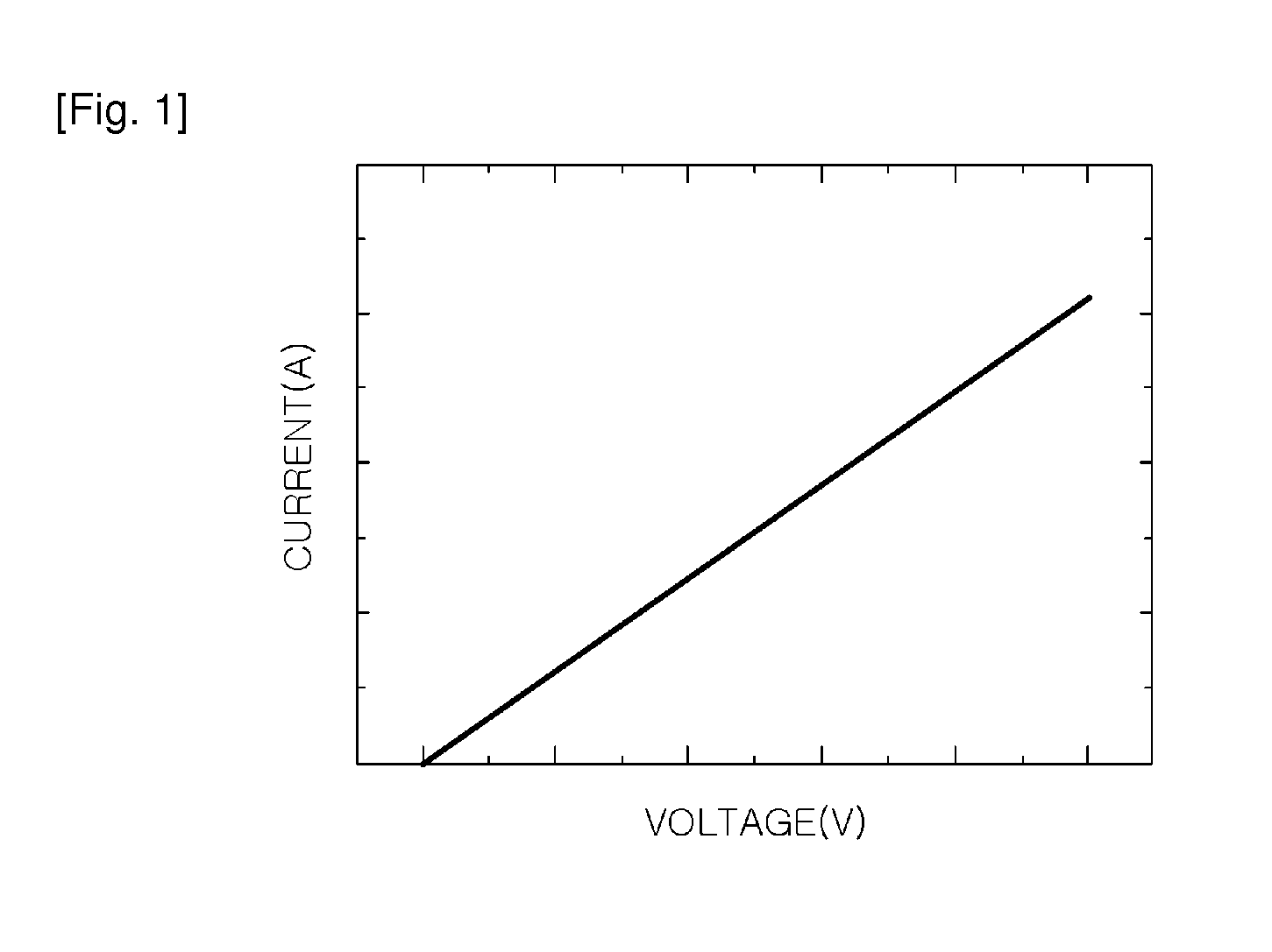 Thin film type varistor and a method of manufacturing the same