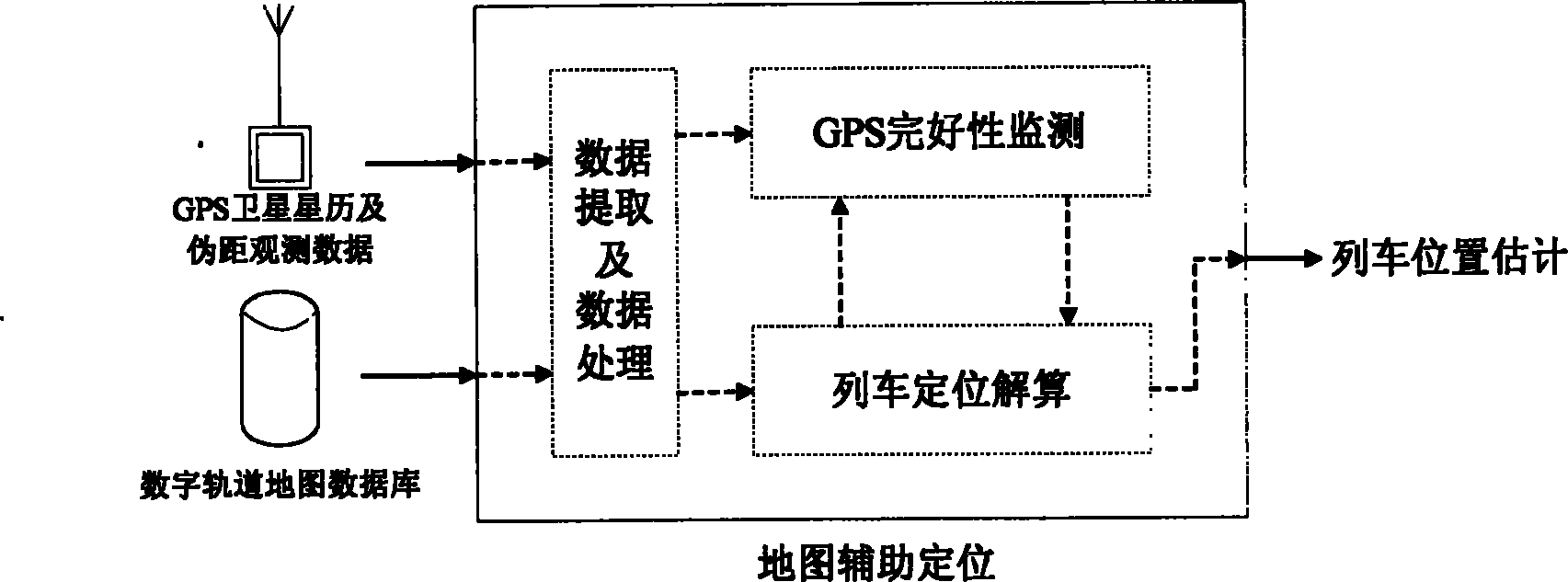 Accurate train positioning method and system realized by digital trail map and GPS