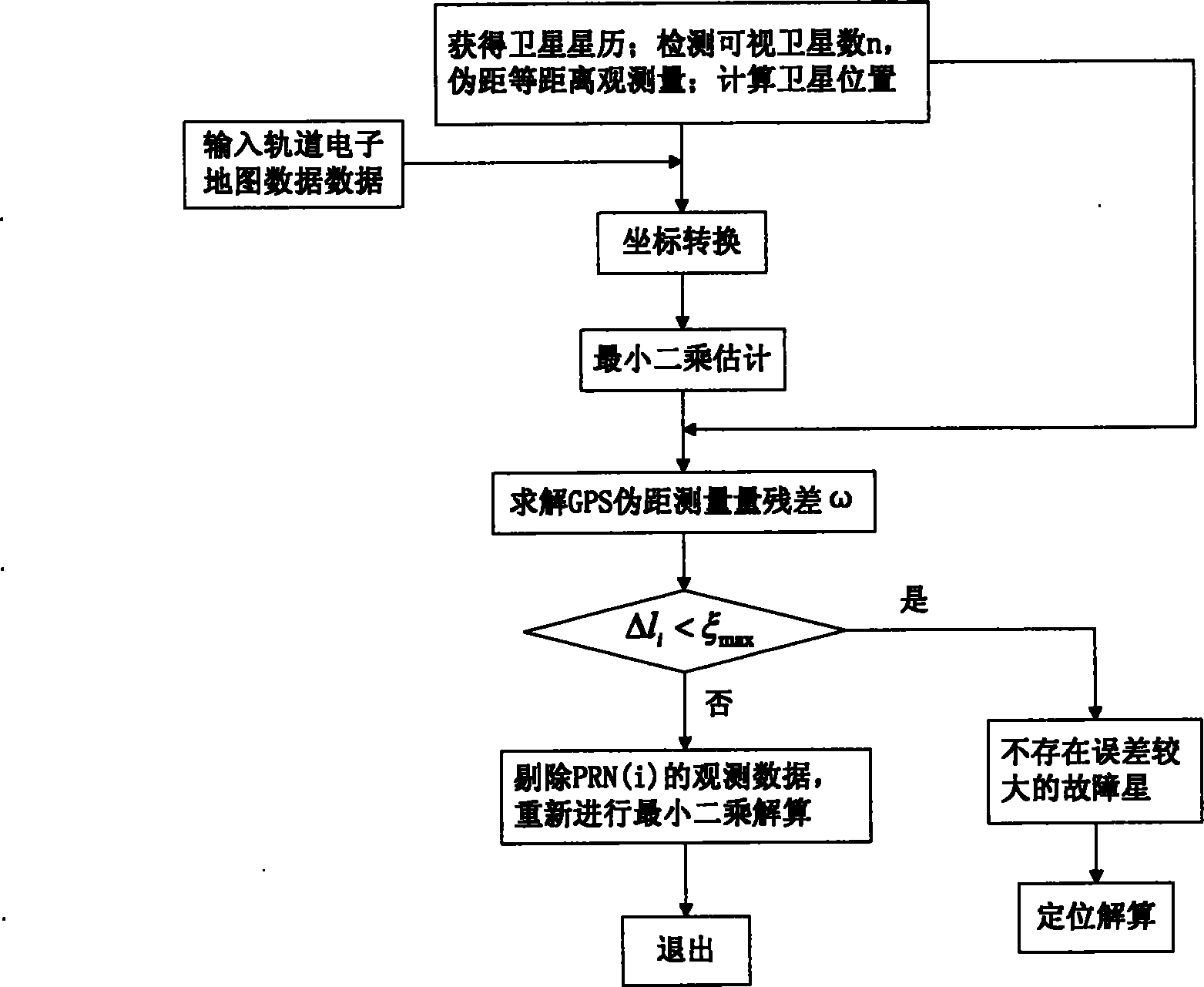 Accurate train positioning method and system realized by digital trail map and GPS