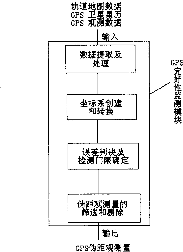 Accurate train positioning method and system realized by digital trail map and GPS