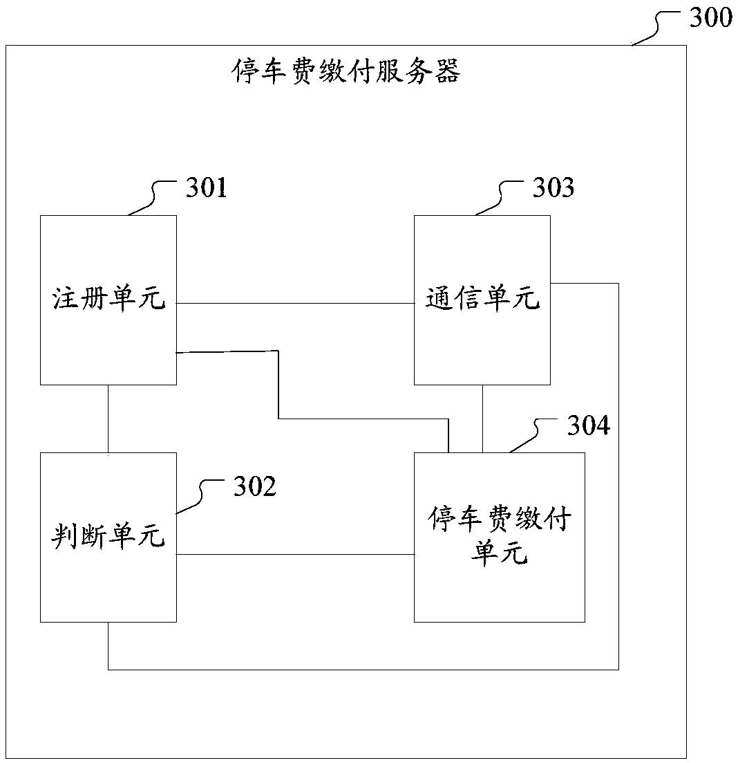 A parking fee payment method, server and system