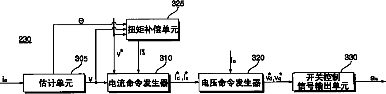 Apparatus for driving motor of air conditioner and method for driving the same