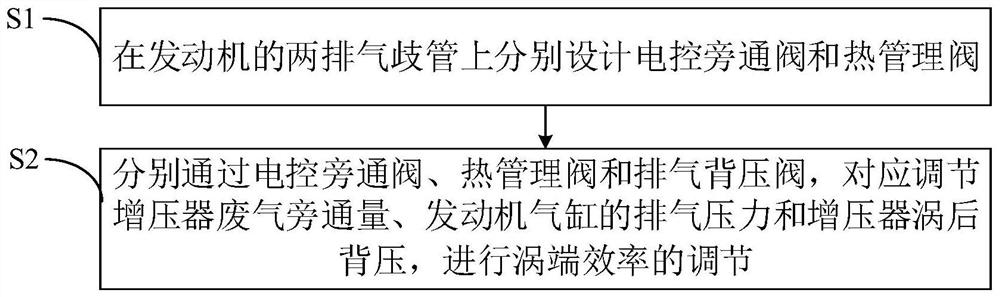 Engine thermal management system and method