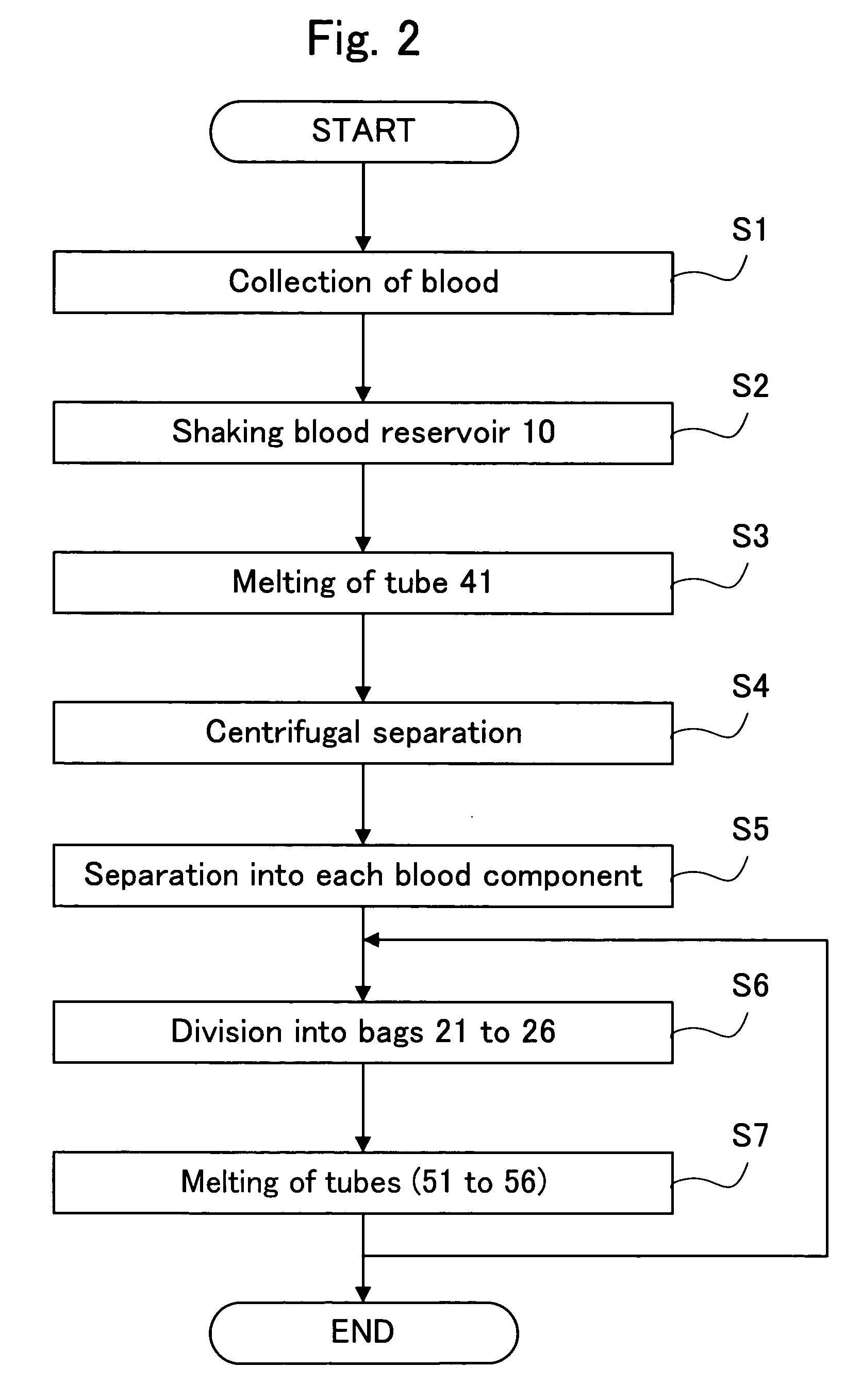 Container for serum production and method of regenerative medicine using the same