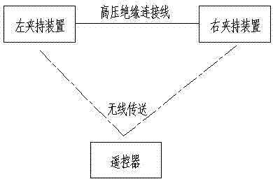 Distribution network live work drainage device based on remote control