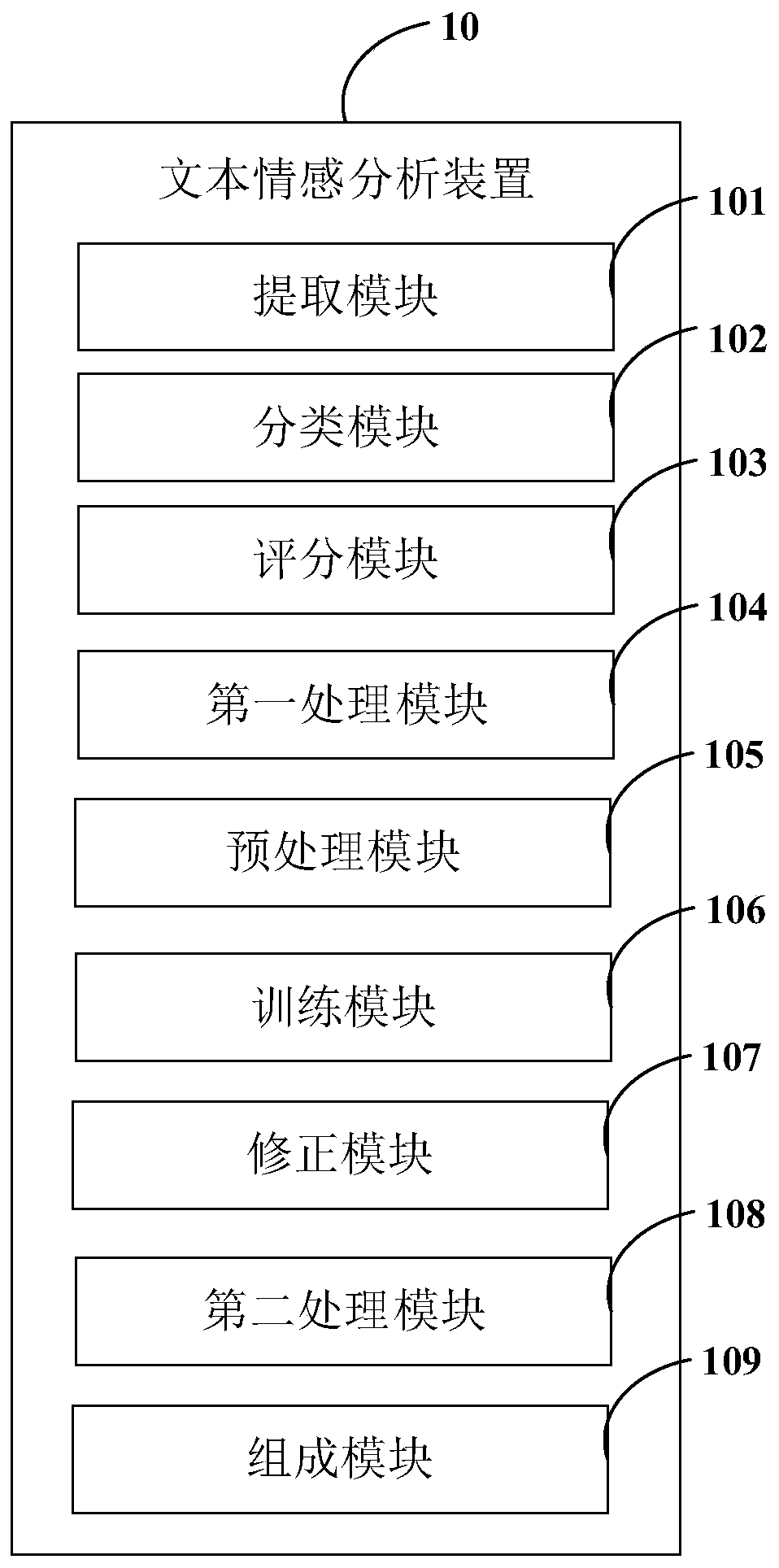 Text sentiment analysis method and device, computer device and readable storage medium