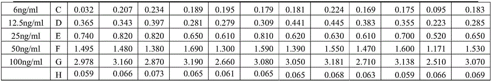 Antigen stabilizer and preparation method and application thereof