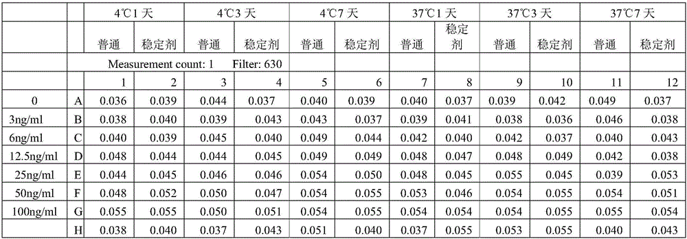 Antigen stabilizer and preparation method and application thereof