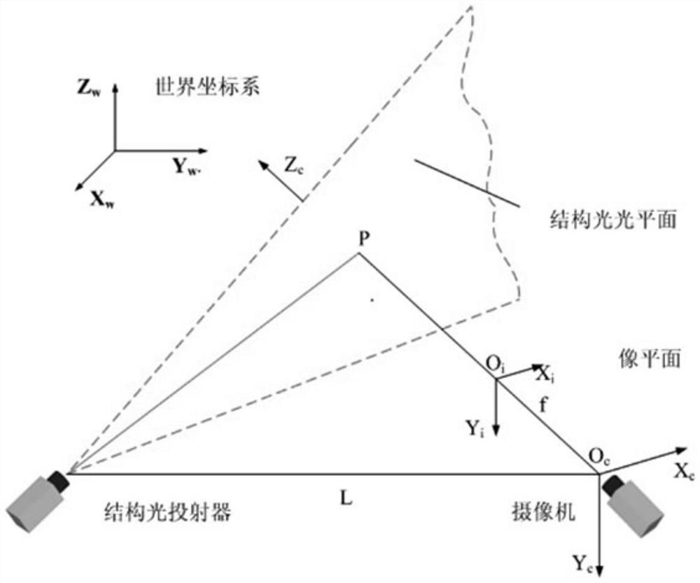 Large-breadth workpiece three-dimensional data extraction method and system