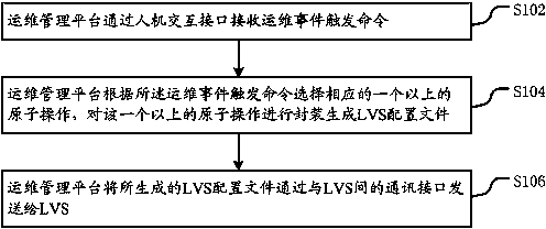 Virtual server operation and maintenance management method based on terminal