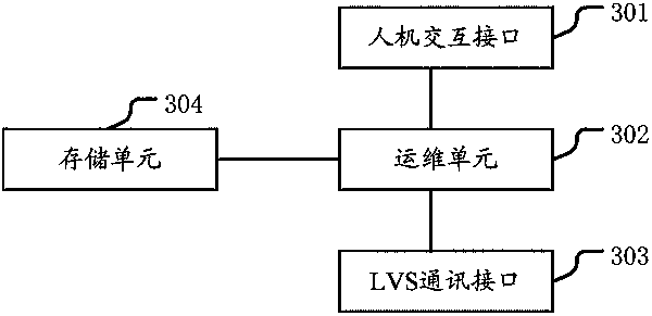 Virtual server operation and maintenance management method based on terminal