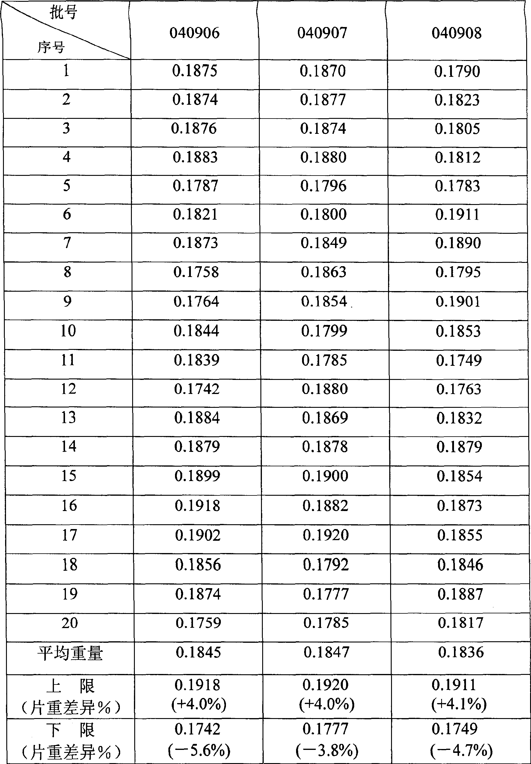 Leponex orally disintegrating tablet and preparation method thereof