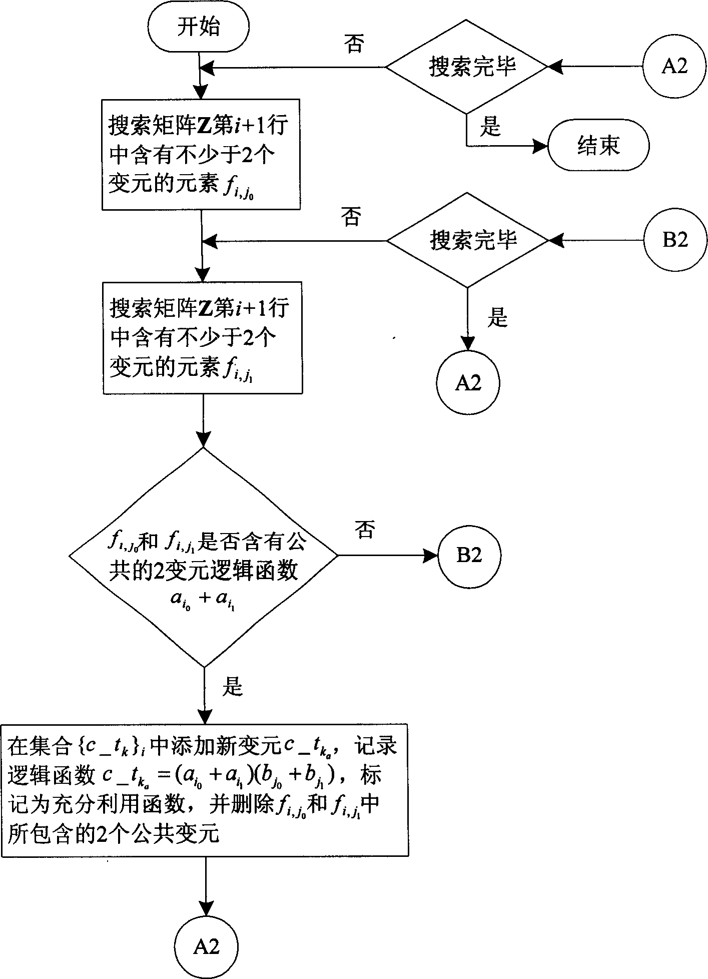 Optimization design method based on FPGA finite field multipier