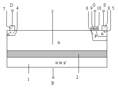 Silicon on insulator (SOI) pressure resistant structure with interface lateral variation doping