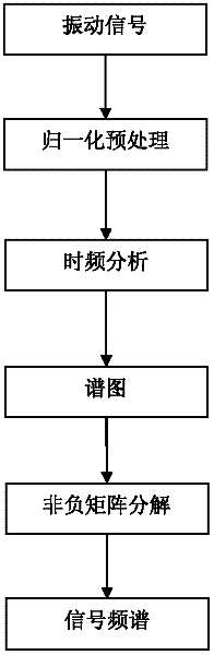 Method for extracting time-frequency domain spectrum of mixed signals of rotating machinery