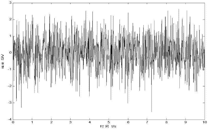 Method for extracting time-frequency domain spectrum of mixed signals of rotating machinery