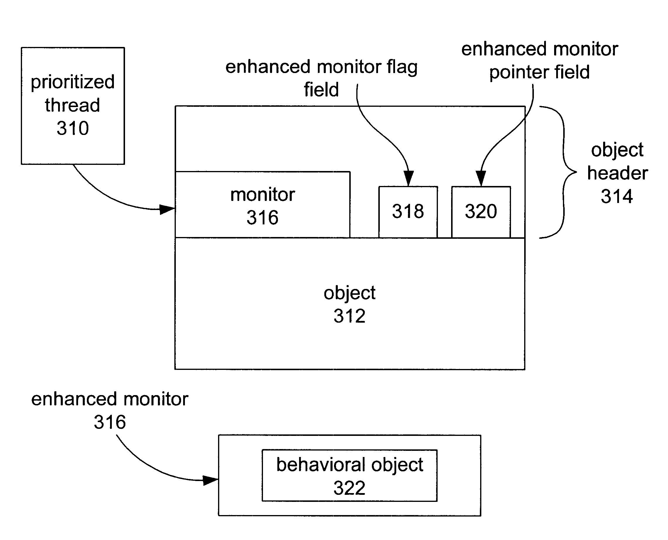 Real time synchronization in multi-threaded computer systems