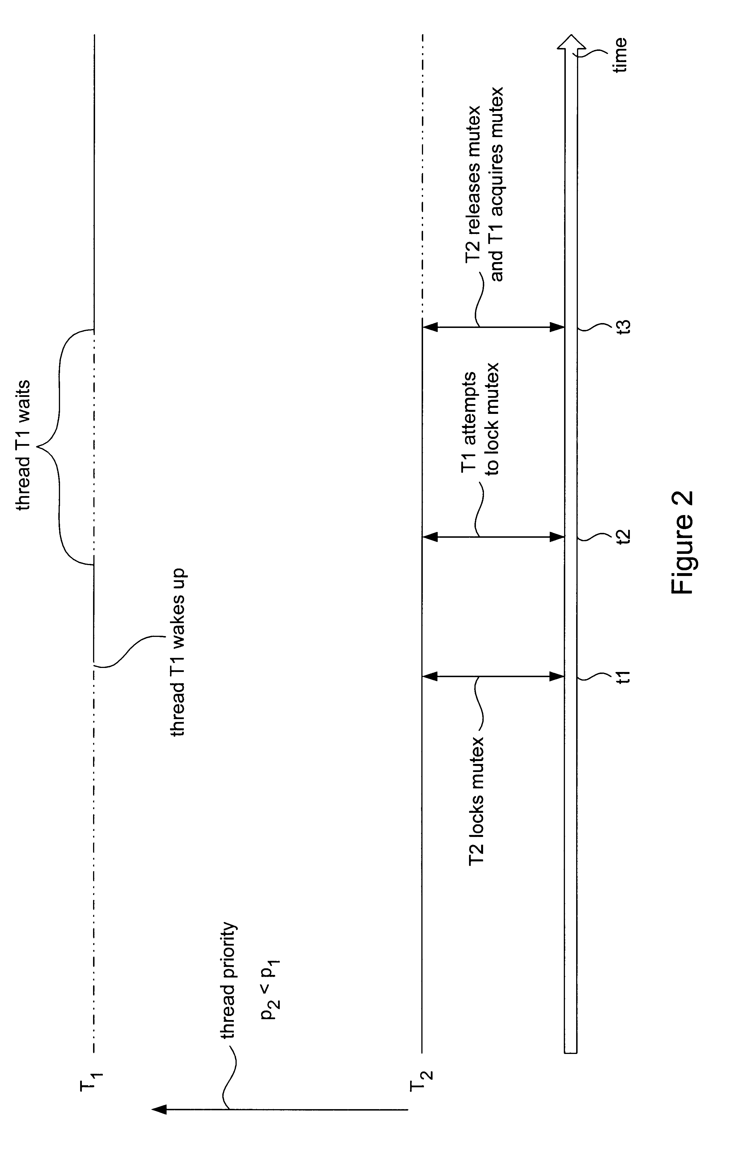 Real time synchronization in multi-threaded computer systems