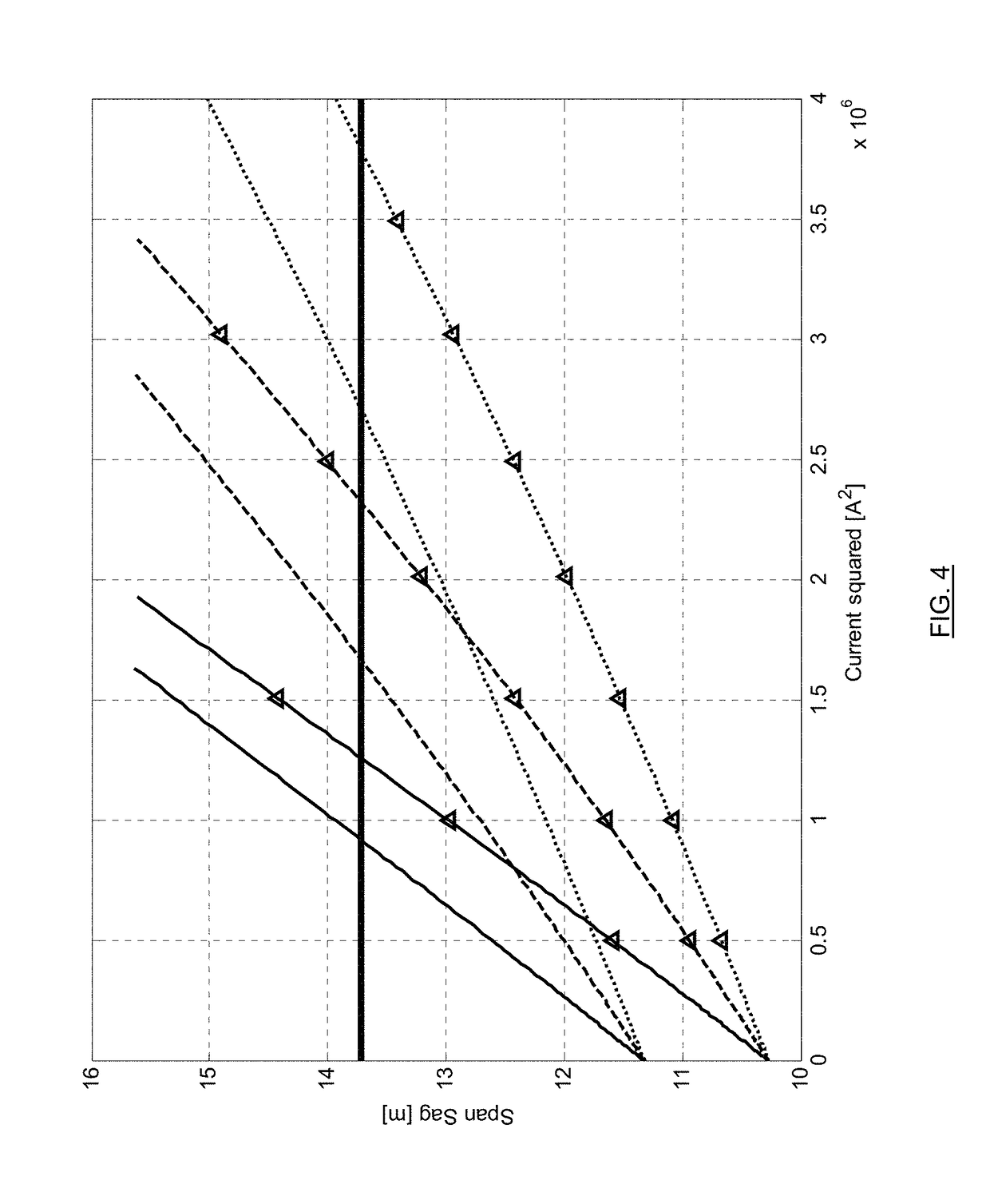 Method and system for determining the thermal power line rating