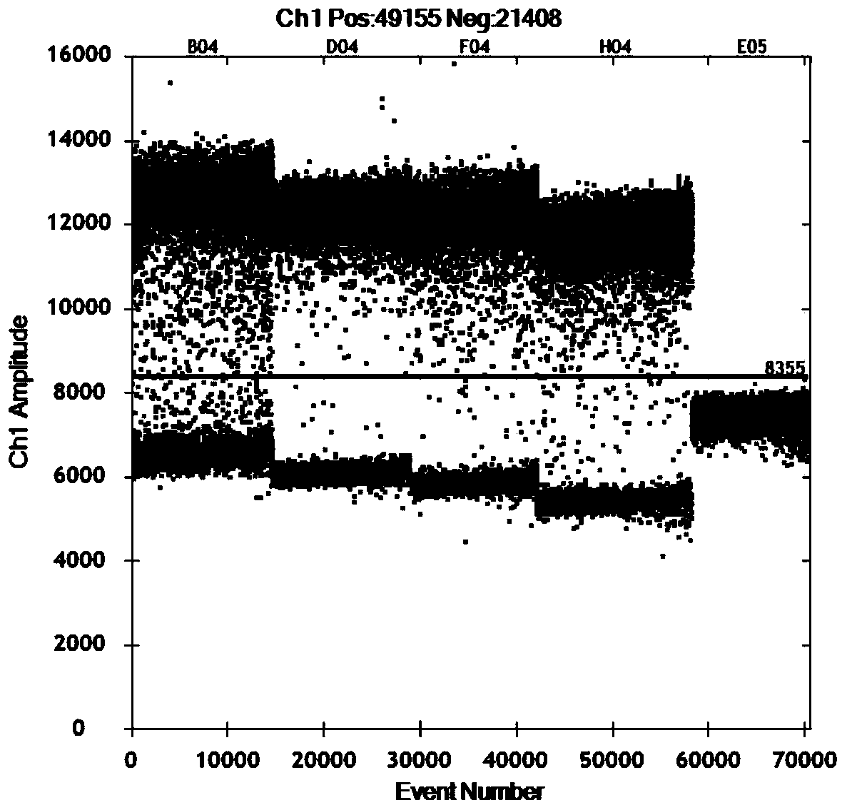 Quantitative detection of gii-type norovirus in fruits and vegetables by one-step microdroplet digital PCR