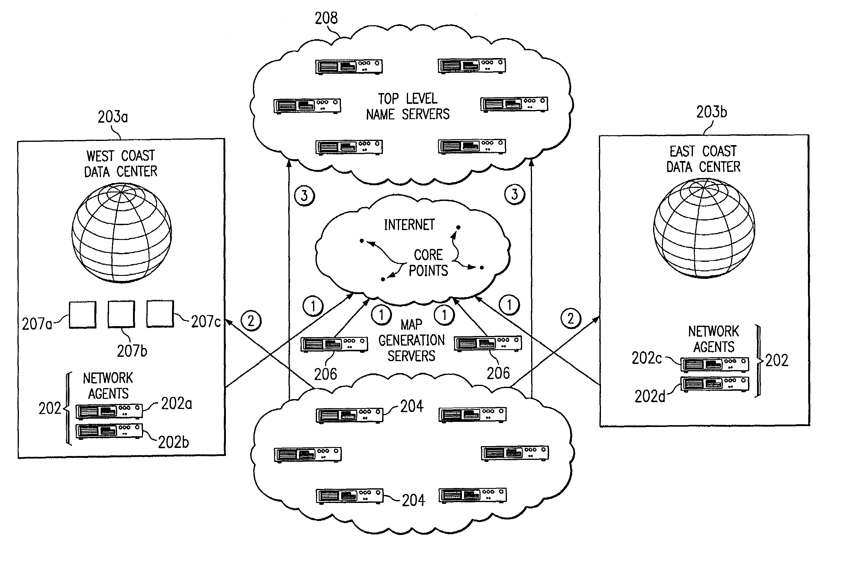 Global load balancing across mirrored data centers