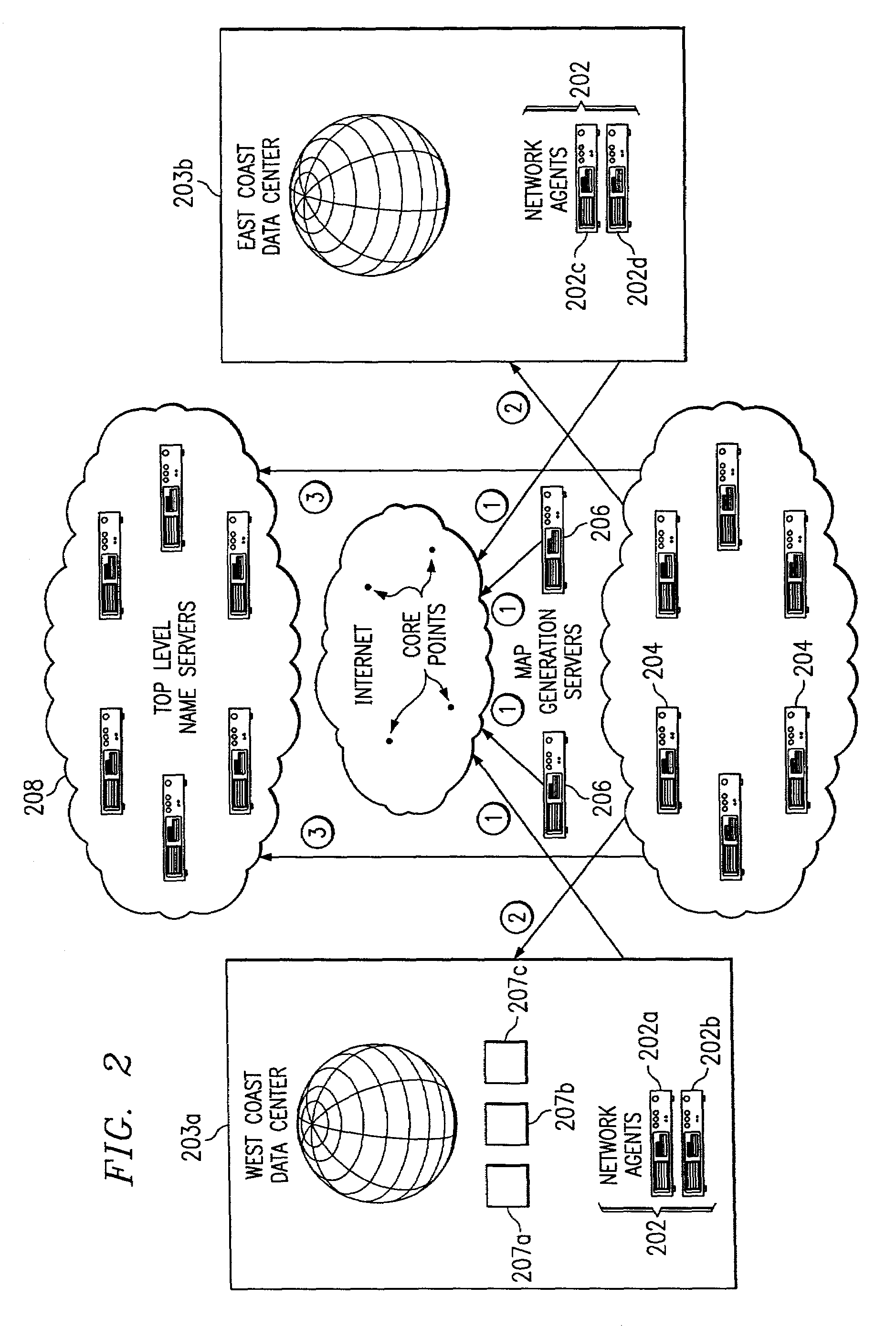 Global load balancing across mirrored data centers