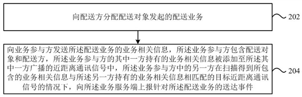 Delivery event reporting system for delivery business