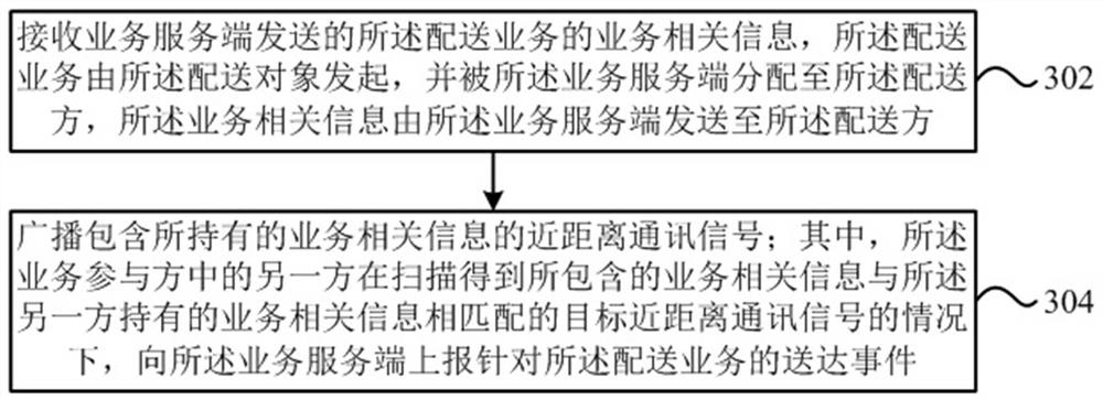 Delivery event reporting system for delivery business