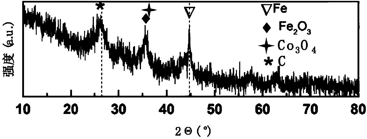 Method for preparing and applying ozone-enhanced catalysis material