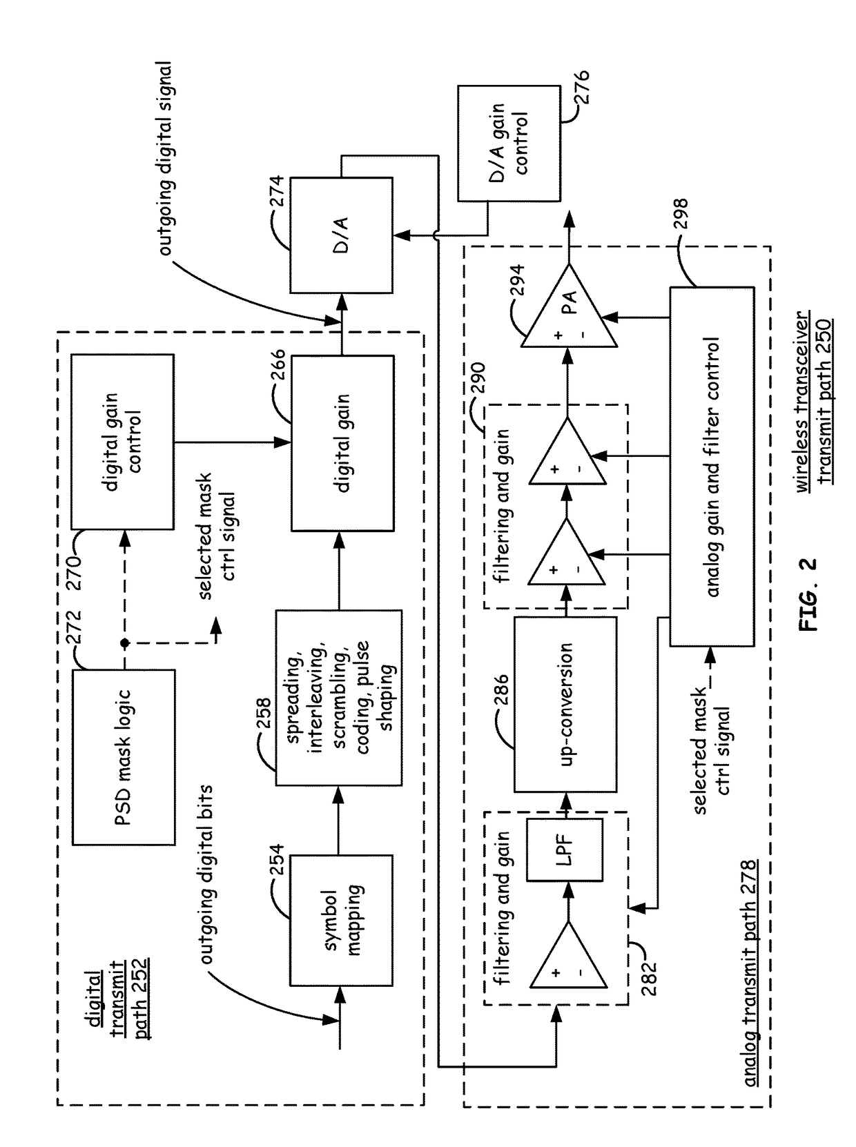 Predistortion for hybrid digital/analog precoders