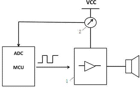 Self checking implementation method of vehicle-mounted remote monitoring terminal