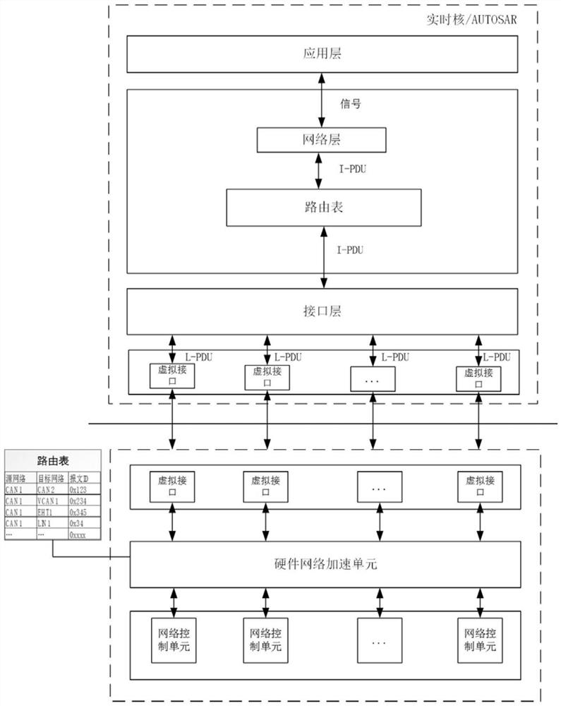 Automobile gateway controller and control method thereof