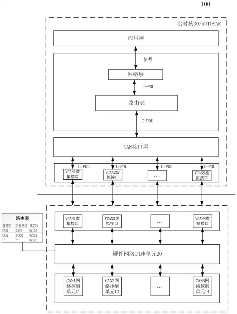 Automobile gateway controller and control method thereof