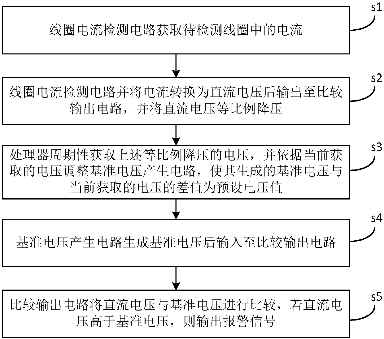 Electric car wireless charging system coil protection circuit and method