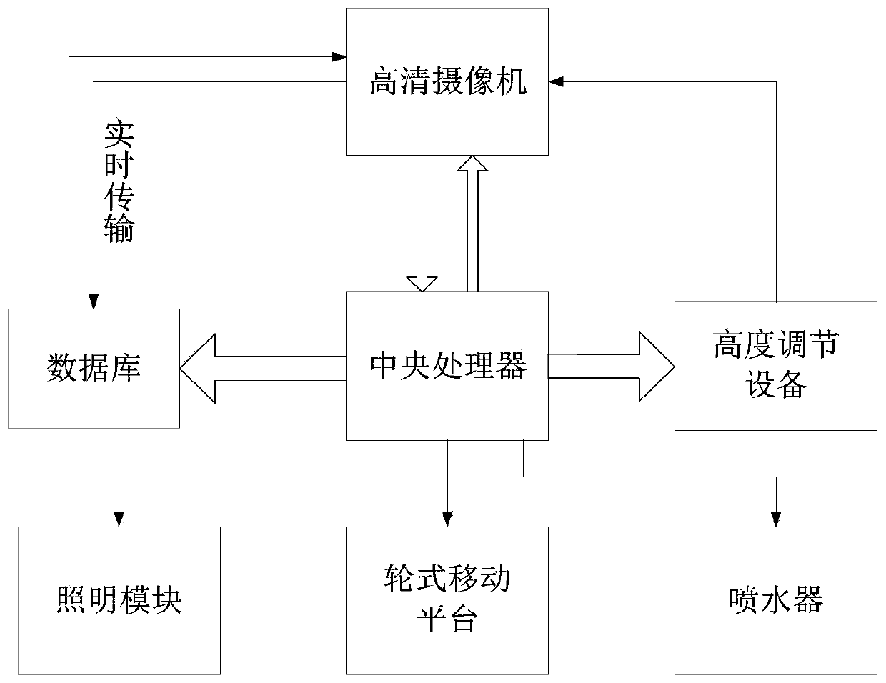 Pavement drainage monitoring and evaluating method and system based on image processing