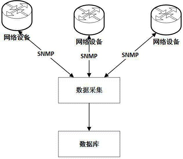 Automatic locating and isolating method of internal attack source of local area network