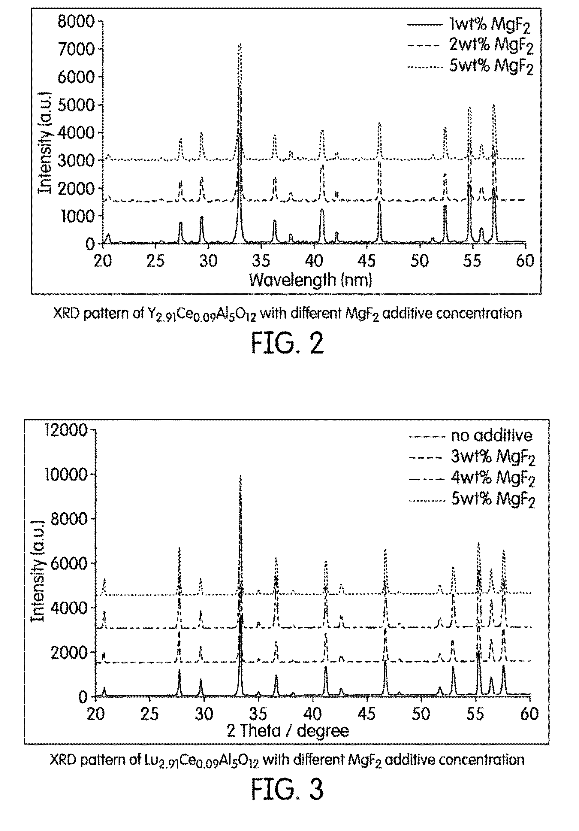 Yellow-green to yellow-emitting phosphors based on halogenated-aluminates